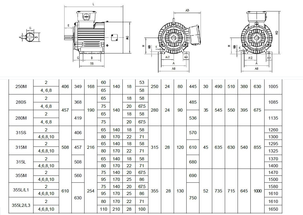 YVPYVF2变频电机B3型模型合集